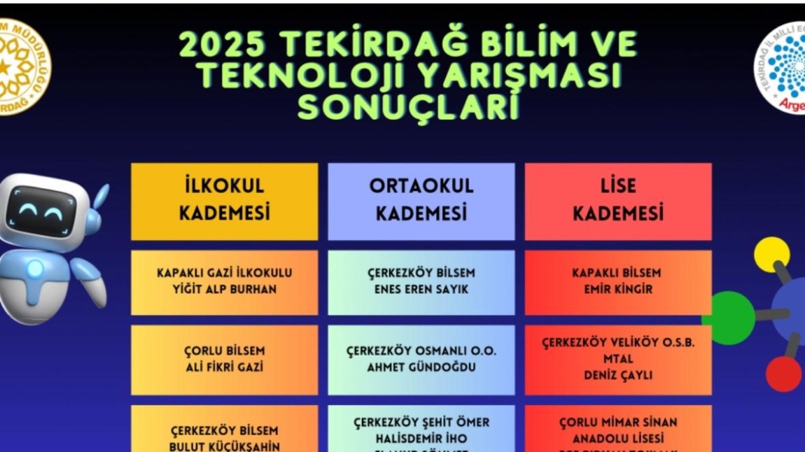 Çerkezköy BİLSEM, Tekirdağ Bilim ve Teknoloji Yarışması Finalinde!